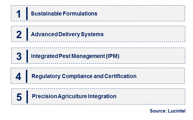 Emerging Trends in the Agricultural Algaecide Market